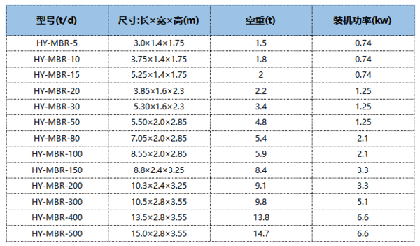 MBR一体化参数.png